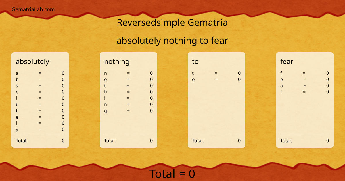 absolutely nothing to fear in reversedsimple Gematria